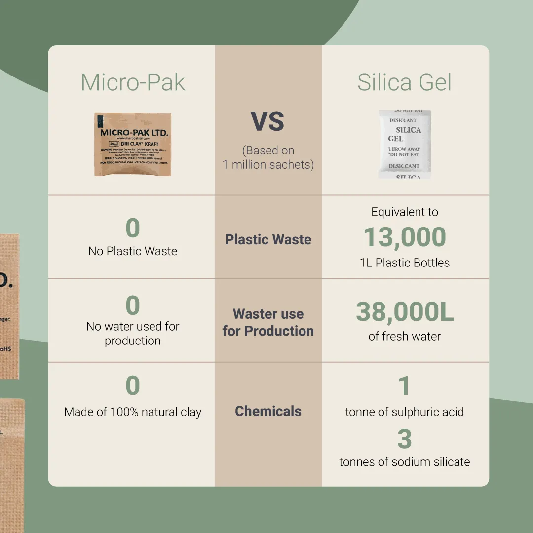 Micro-Pak Dri Clay® Desiccants - moisture control desiccant